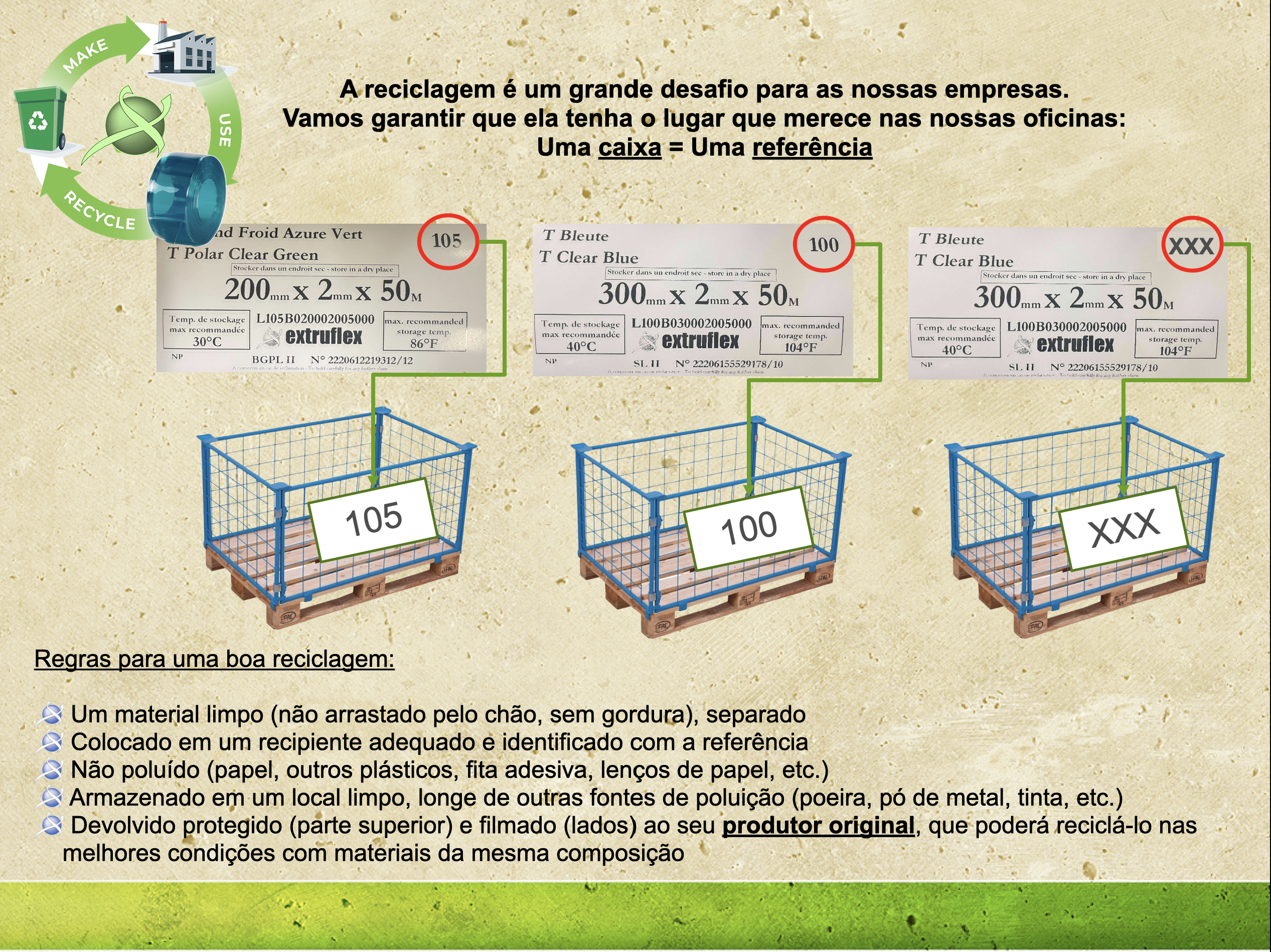 Cartaz explicativo sobre reciclagem interna, mostrando a identificação correta das caixas e as regras para separação de resíduos.